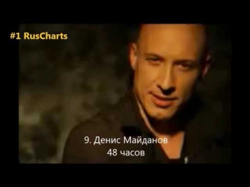Top 10 Russian radio chart - Топ 10 русских хитов - Русское радио - Золотой граммофон - 19 05 2013
